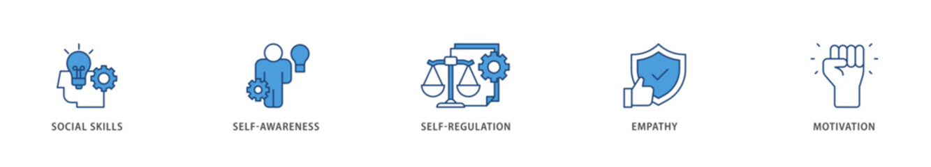 Emotional intelligence icons set collection illustration of social skills, self awareness, self regulation, empathy and motivation icon live stroke and easy to edit 