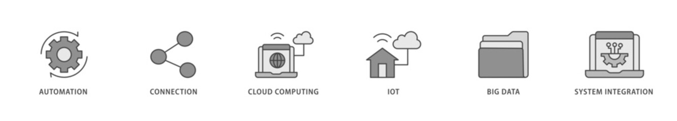Industry 40 icons set collection illustration of automation, connection, cloud computing, iot, big data, and system integration icon live stroke and easy to edit 