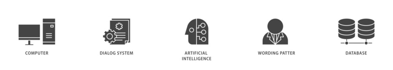 Chatbot icons set collection illustration of computer, dialog system, artificial intelligence, wording patter and database icon live stroke and easy to edit 