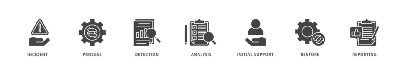 Incident management icons set collection illustration of the incident, process, detection, analysis, initial support, restore, and reporting icon live stroke and easy to edit 