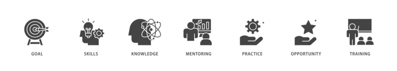 Internship icons set collection illustration of goal, skills, knowledge, mentoring, practice, opportunity, and training icon live stroke and easy to edit 