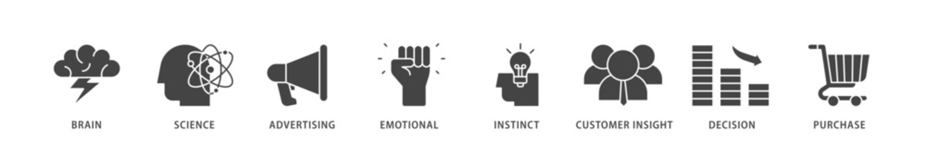 Neuromarketing icons set collection illustration of purchase, decision, emotional, customer insight, instinct, advertising, science, brain icon live stroke and easy to edit 