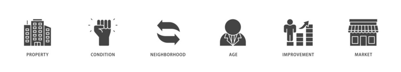 Property value icons set collection illustration of age, market, improvement, neighborhood, condition, property icon live stroke and easy to edit 