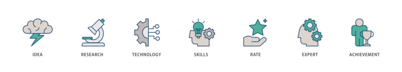 Experience icons set collection illustration of idea, research, technology, skills, rate, expert and achievement icon live stroke and easy to edit 