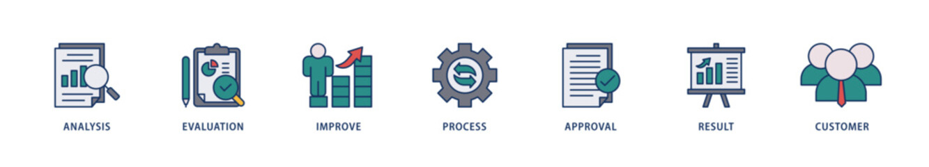 Obraz premium Quality control icons set collection illustration of analysis, evaluation, improve, process, approval, result, and customer icon live stroke and easy to edit 