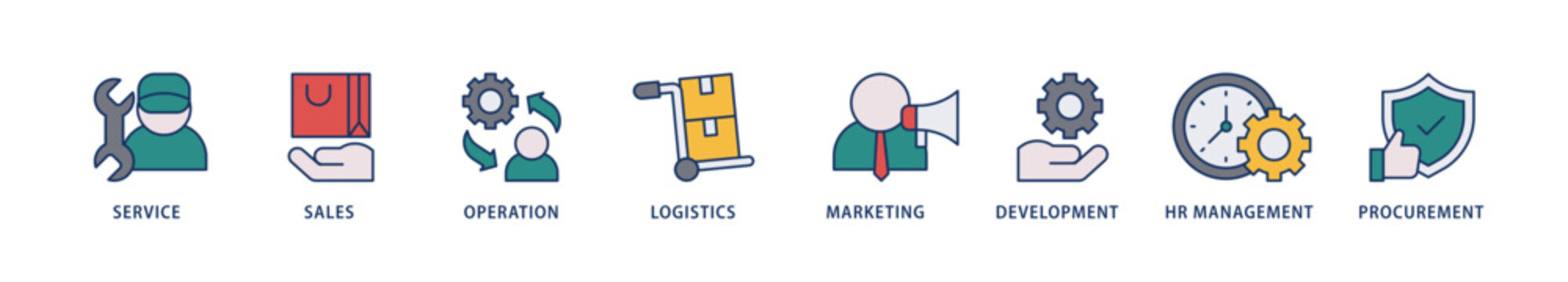 Value chain icons set collection illustration of service, sales, operation, logistics, marketing, development, hr management, procurement icon live stroke and easy to edit 