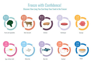 Freeze with Confidence! Discover How Long You Can Keep Your Food in the Freezer
