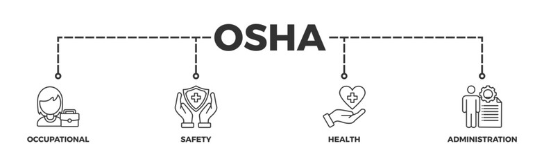 OSHA banner web icon vector illustration concept for occupational safety and health administration with an icon of worker, protection, healthcare, and procedure