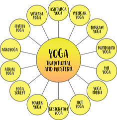 Yoga, traditional and western styles and practice, vector diagram infographics