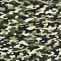 Military Camouflage patterns