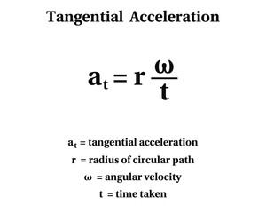 Tangential Acceleration Formula on the white background. Education. Science. School. Formula. Vector illustration.