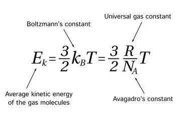 Maxwell-Boltzmann Distribution Formula on the white background. Education. Science. School. Formula. Vector illustration.