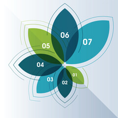 A circular diagram divided into seven distinct sections, each labeled with a number from 1 to 7