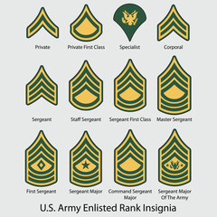U.S. Army Enlisted Rank Insignia Svg Vectors © Tee Design Zone
