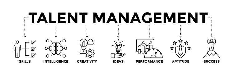Talent management banner icons set for human resource and recruitment with black outline icon of skills, intelligence, creativity, ideas, performance, aptitude, and success	