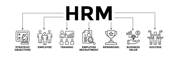 HRM banner icons set of human resource management with black outline icon of strategic objectives, employee, training, employee recruitment, rewarding, business value, and success