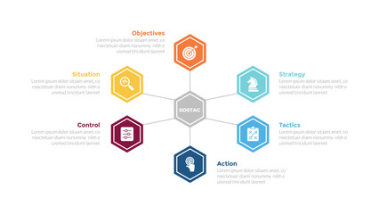sostac marketing planning infographics template diagram with hexagon center and line connection with 6 point step creative design for slide presentation