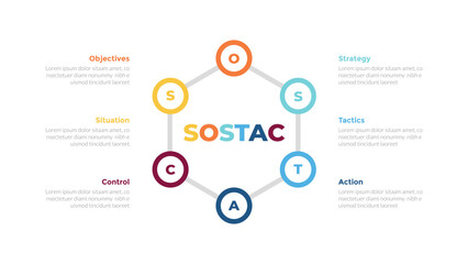 Obraz premium sostac marketing planning infographics template diagram with outline circle cycle on hexagon line with 6 point step creative design for slide presentation
