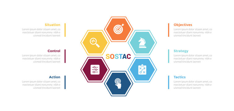 sostac marketing planning infographics template diagram with hexagon center circle and description around with 6 point step creative design for slide presentation