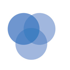 Overlapping sets in math., overlapping circles, 3 intersecting circles.