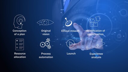 Cg symbols of organizing a business process with explanatory inscriptions against the background of a person holding out his hand to them. The concept of launching your startup. Blue correction