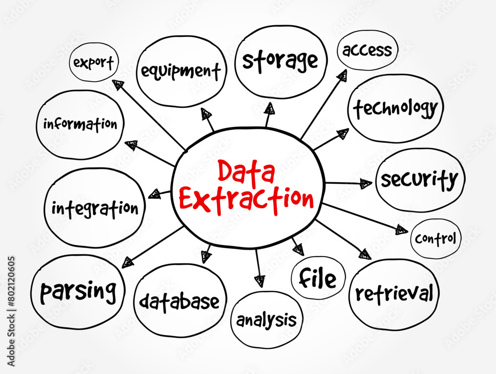 Poster data extraction - act or process of retrieving data out of sources for further data processing or da