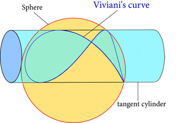 Viviani's curve is  intersection of a sphere with a tangent cylinder.Vector illustration