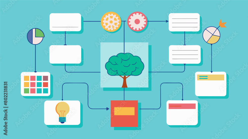 Poster a set of graphic organizers and mind maps useful for students who prefer visual aids to organize inf