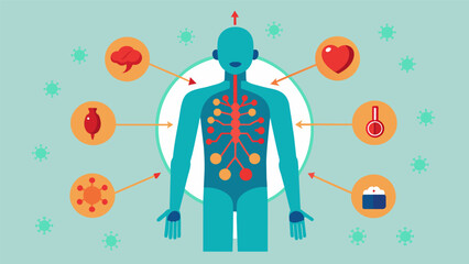 A diagram highlighting the benefits of heat therapy on the lymphatic system enabling improved circulation and removal of waste products from the body..