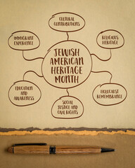 Jewish American Heritage Month, diagram infographics on art paper, social, education and awareness concept