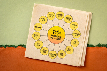 Yoga, traditional and western styles and practice, diagram infographics on napkin