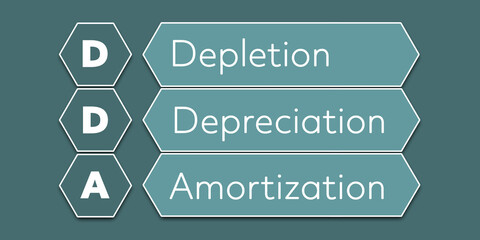 DDA Depletion Depreciation amortization. An Acronym Abbreviation of a financial term. Illustration isolated on cyan blue green background