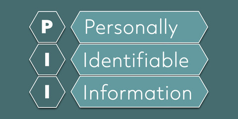 PII Personally identifiable information. An Acronym Abbreviation of a financial term. Illustration isolated on cyan blue green background
