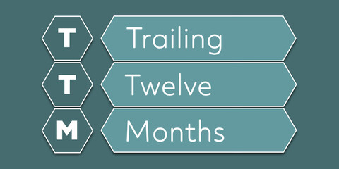 TTM Trailing Twelve Months. An Acronym Abbreviation of a financial term. Illustration isolated on cyan blue green background