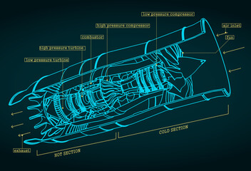 Turbojet engine drawings