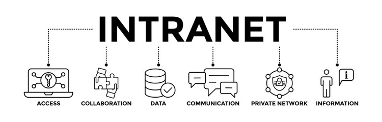 Intranet banner icons set for global network system with black outline icon of access, collaboration, data, communication, private network, and information technology	
