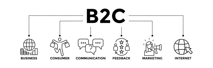 B2C banner icons set for business to consumer concept of marketing with black outline icon of  communications, feedback, marketing, and internet 