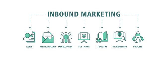 Inbound marketing banner web icon set vector illustration concept with icon of analysis, email, customer, crm, guided selling, seo and public relations