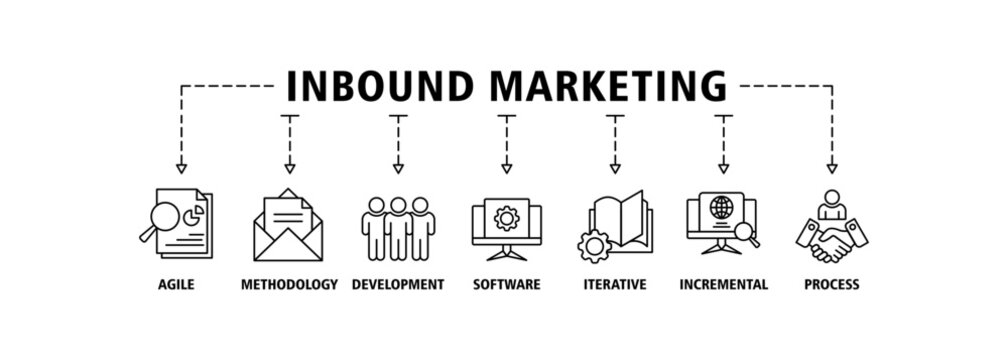 Inbound marketing banner web icon set vector illustration concept with icon of analysis, email, customer, crm, guided selling, seo and public relations