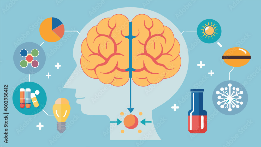 Poster the use of ketamine as a potential treatment for ptsd has been linked to changes in brain connectivi