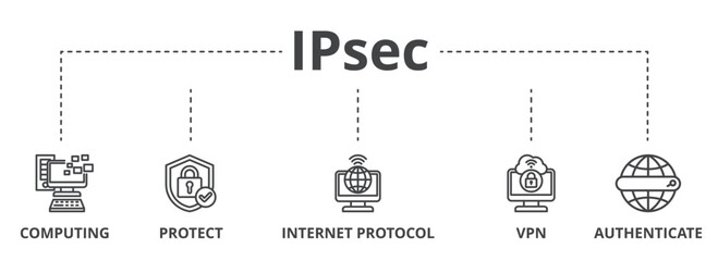 IPsec concept icon illustration contain computing, protect, internet protocol, vpn and authenticate. - obrazy, fototapety, plakaty