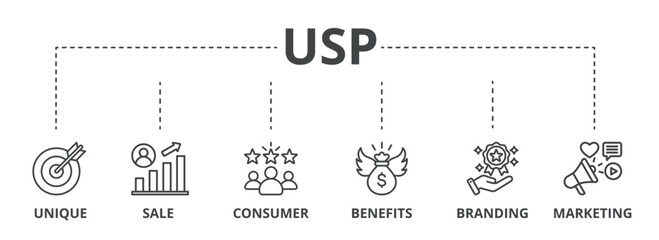 USP concept icon illustration contain unique, sale, consumer, benefits, branding and marketing.
