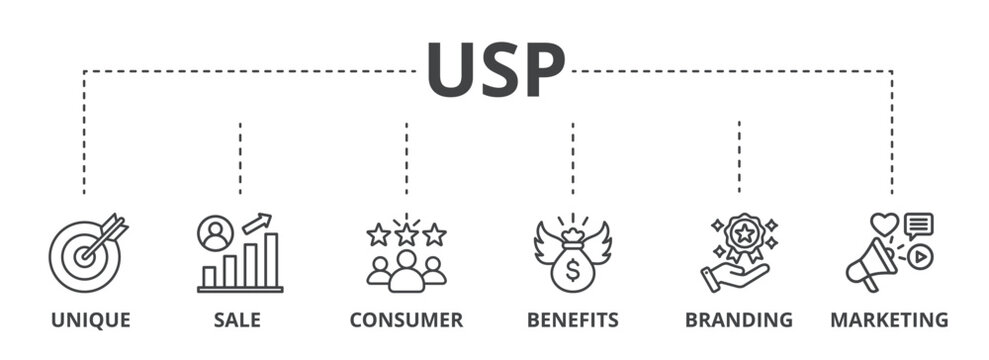 USP concept icon illustration contain unique, sale, consumer, benefits, branding and marketing.
