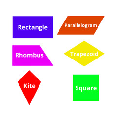 Quadrilateral shapes types in math. Names of Quadrilateral geometric shapes. Vector image.