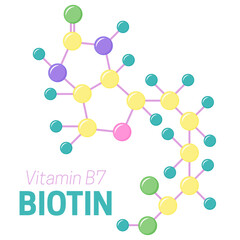 Biotin Vitamin B7 Molecule