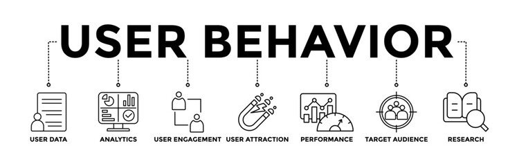 User behavior banner icons set with black outline icon of user data, analytics, user engagement, user attraction, performance, target audience, and research