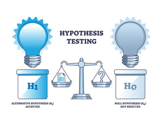 Hypothesis testing and scientific experiment research outline diagram. Labeled educational scheme with alternative accepted and null not rejected hypothesis vector illustration. Opinion proof method. © VectorMine