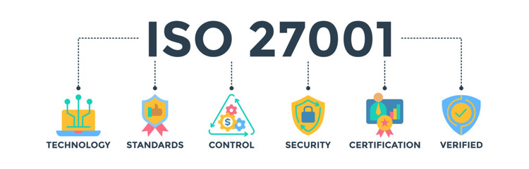 ISO27001 banner web icon concept for information security management system (ISMS) with flat icon of technology, standards, control, security, certification, and verified. Vector illustration