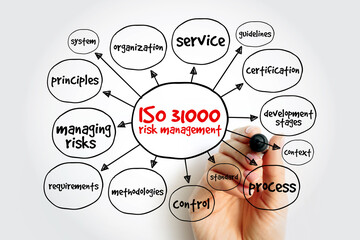 ISO 31000 is a family of standards relating to risk management, mind map concept for presentations...