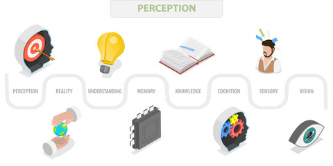 3D Isometric Flat  Illustration of Perception, Ability to Identify Sensory Information